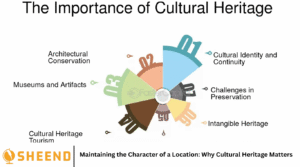 Maintaining the Character of a Location: Why Cultural Heritage Matters